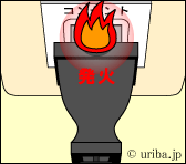 トラッキング現象5　火災発生