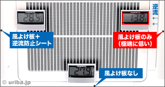 逆流防止シートの効果-エアコン運転20分後