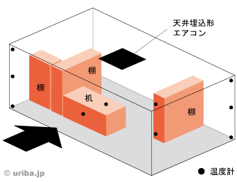 暖房テスト-室内の図