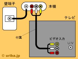 マスプロ地上デジタルチューナー　配線図