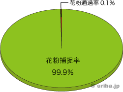 花粉・PM2.5吸引ブラシデータ2