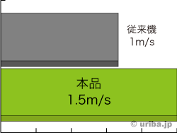 花粉・PM2.5吸引ブラシデータ3