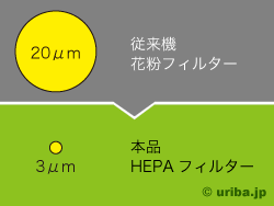 花粉・PM2.5吸引ブラシデータ4